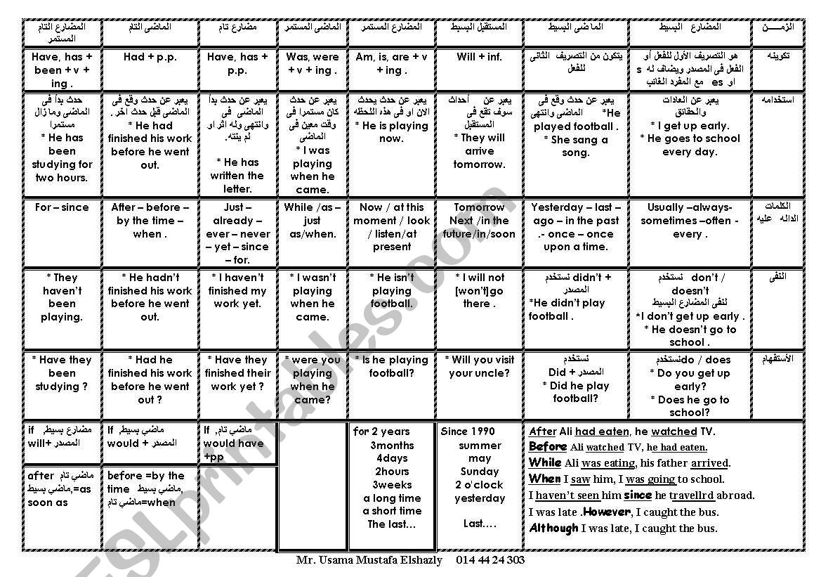 tenses worksheet