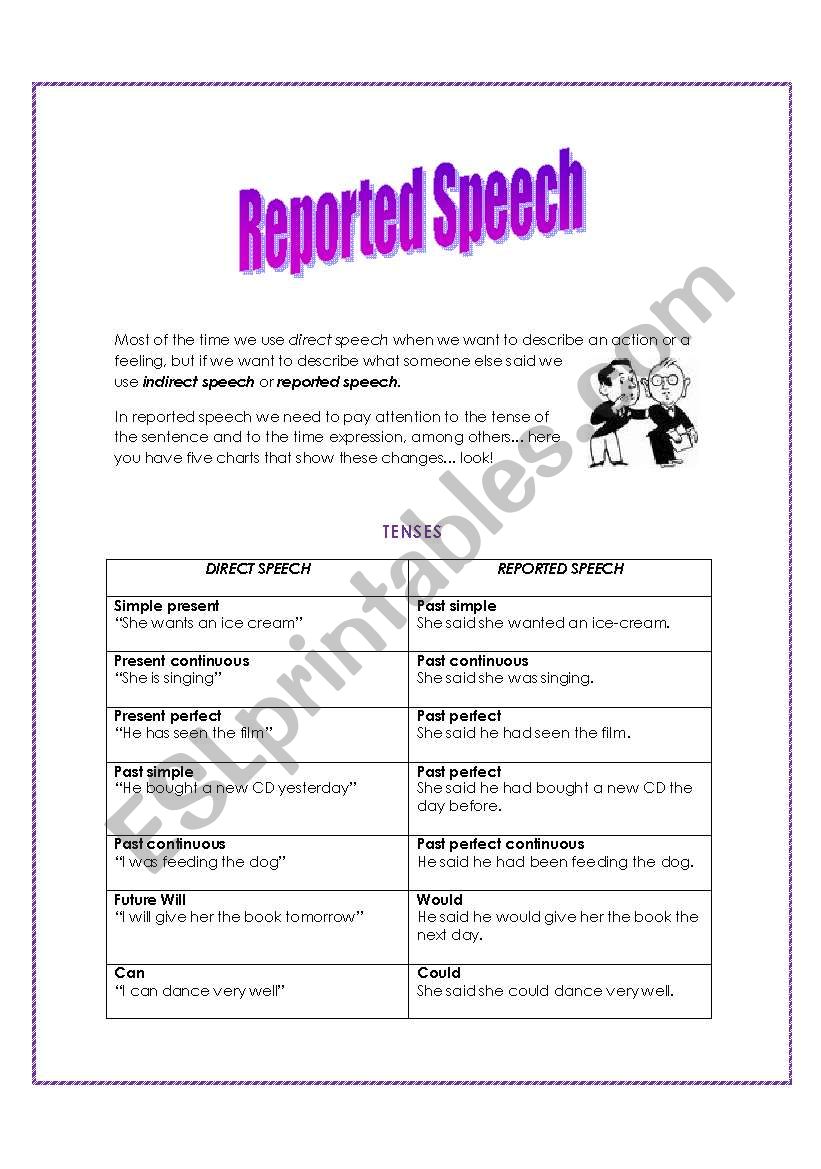 Reported Speech Time Expressions Chart