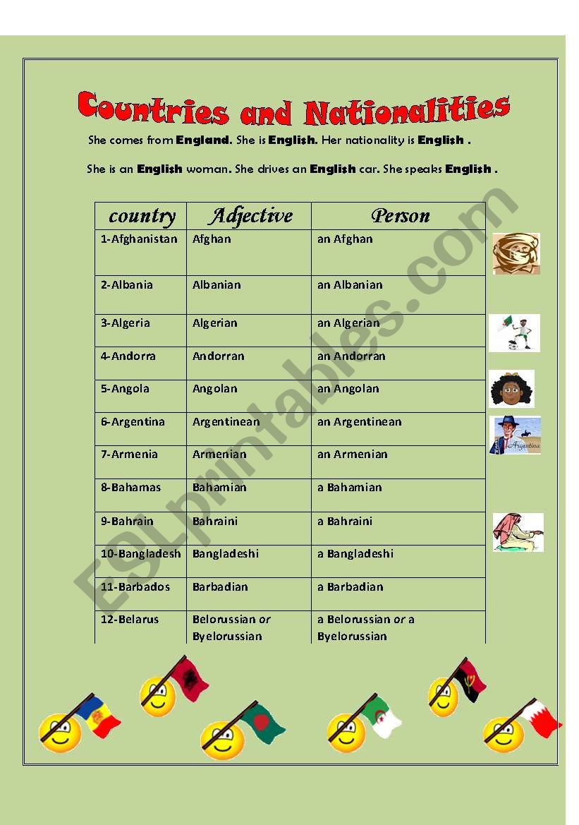 countries and nationalities worksheet