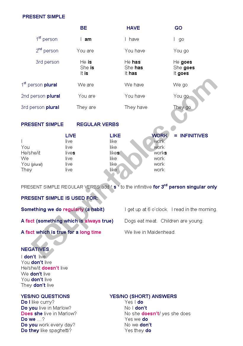 PRESENT SIMPLE - INTRODUCTION worksheet