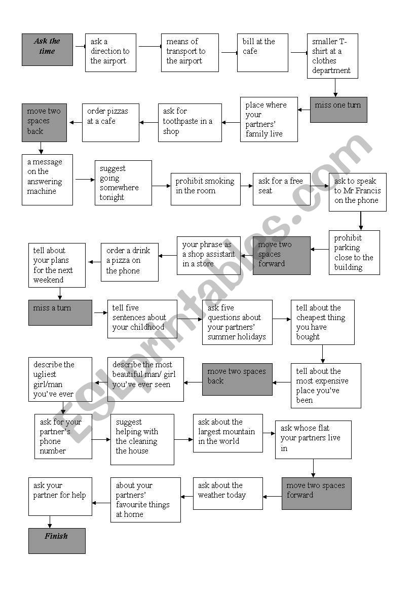 Board game: Revision worksheet