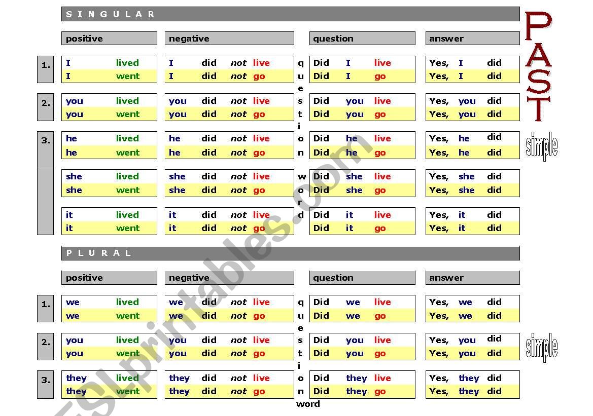 GRAMMAR TABLE - Simple Past worksheet