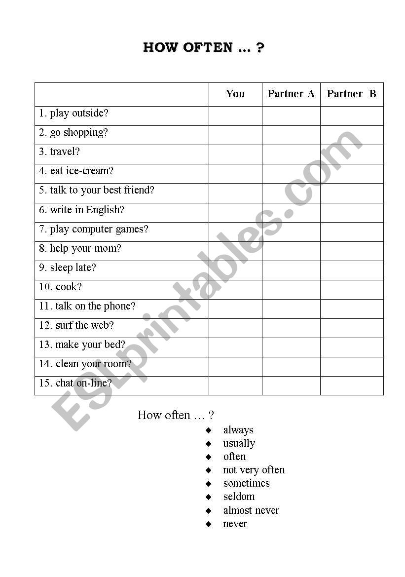 Routine actions worksheet