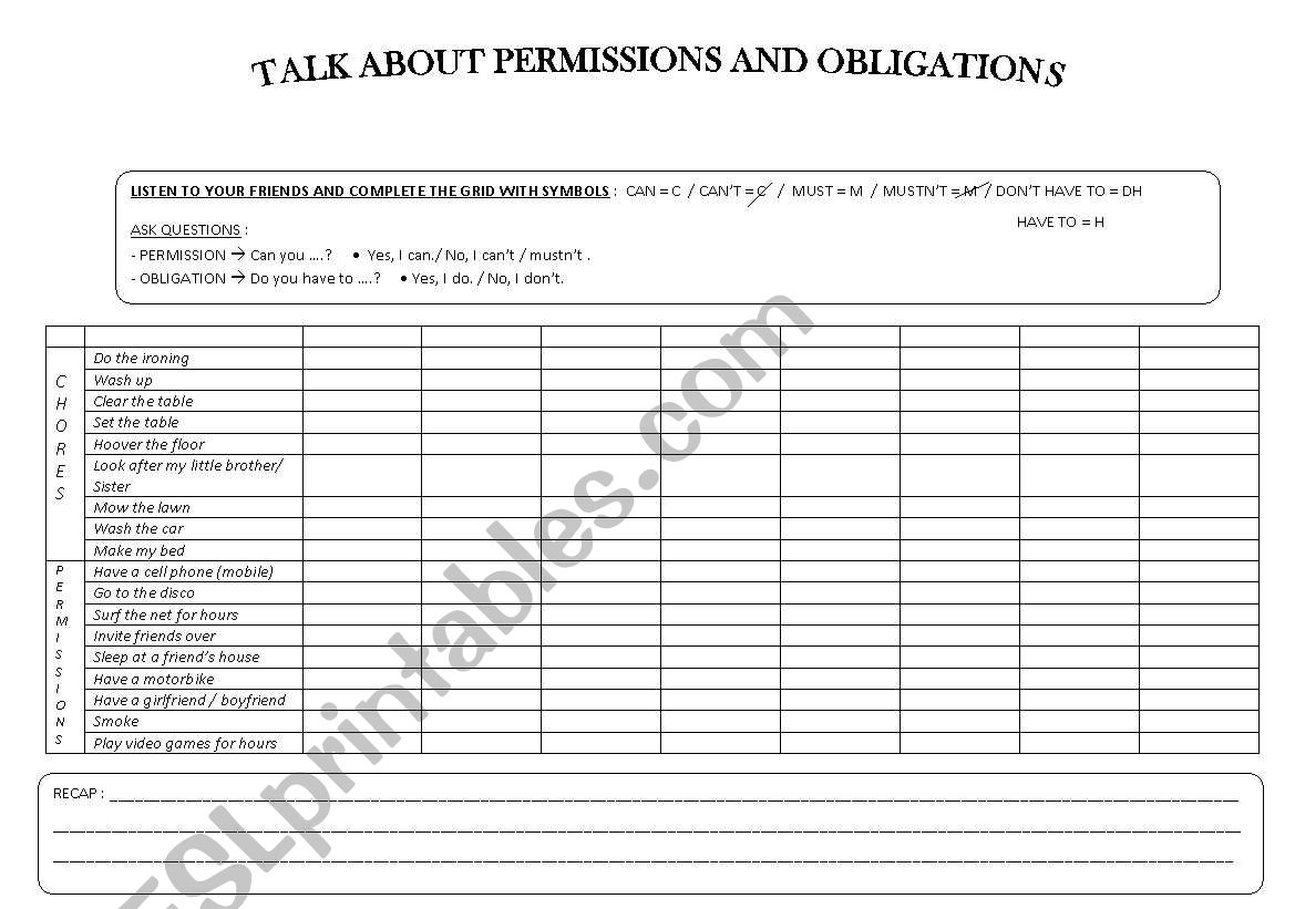 PERMISSIONS OBLIGATIONS COMMUNICATION GRID