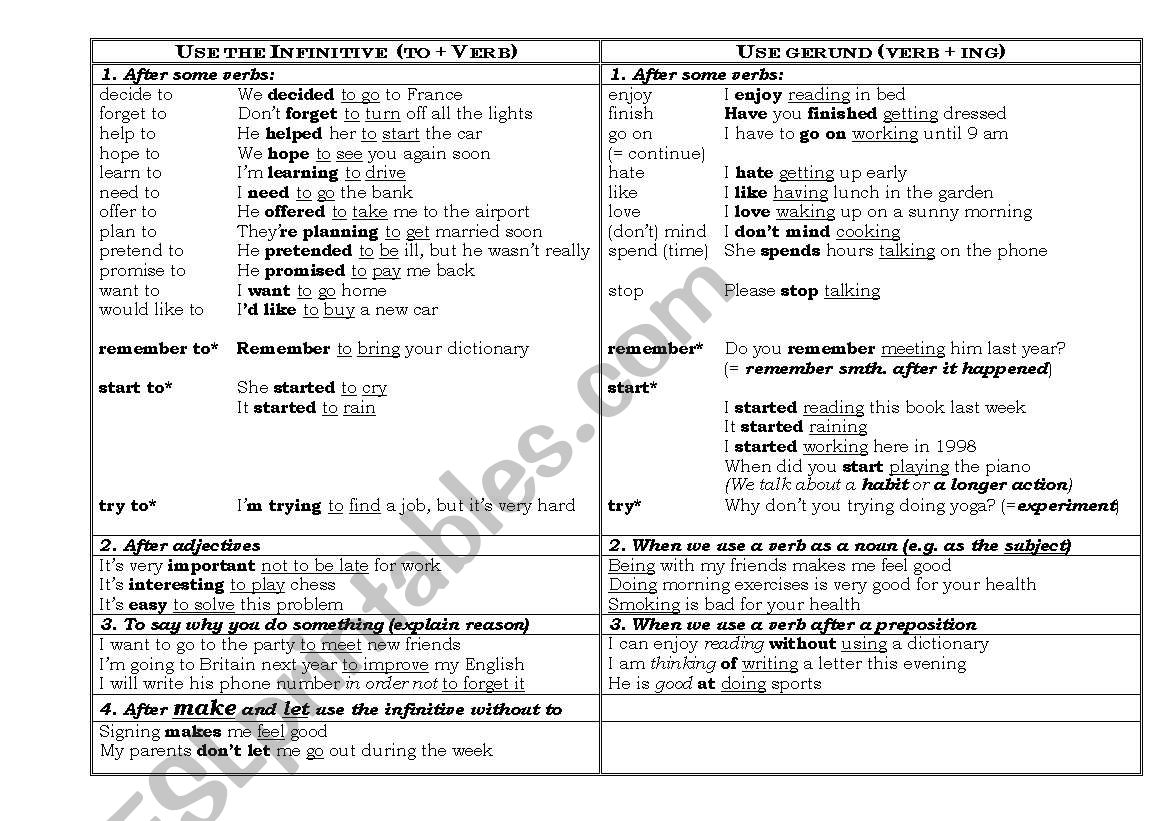 infinitive and gerund worksheet