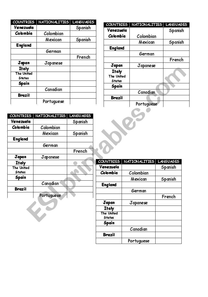 COUNTRIES AND NATIONALITIES CHART