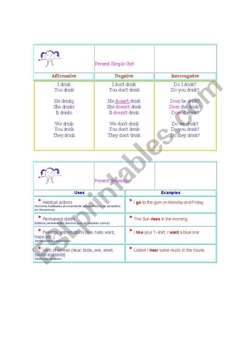 Simple Present and Simple Past Charts