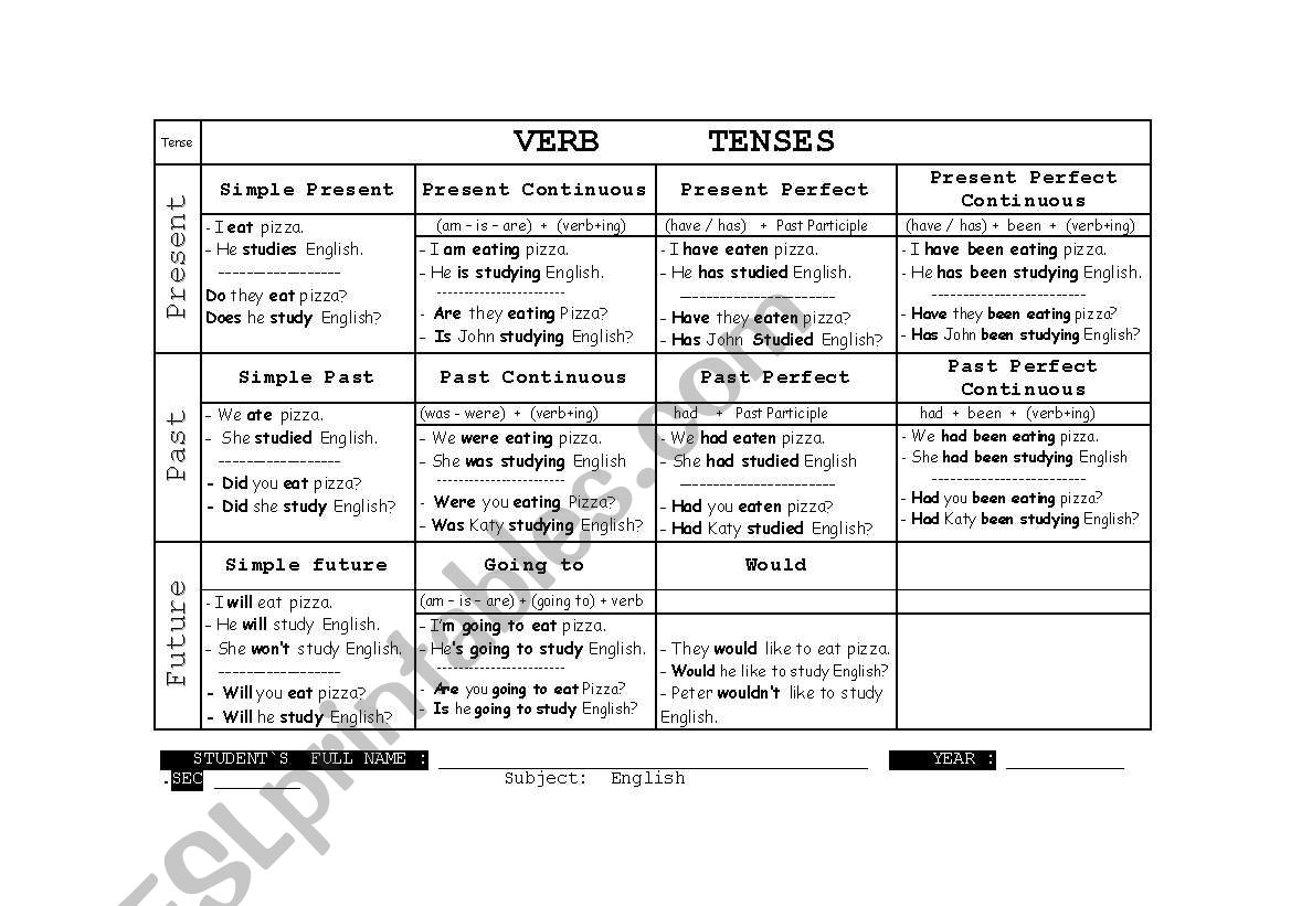 VERB TENSES worksheet