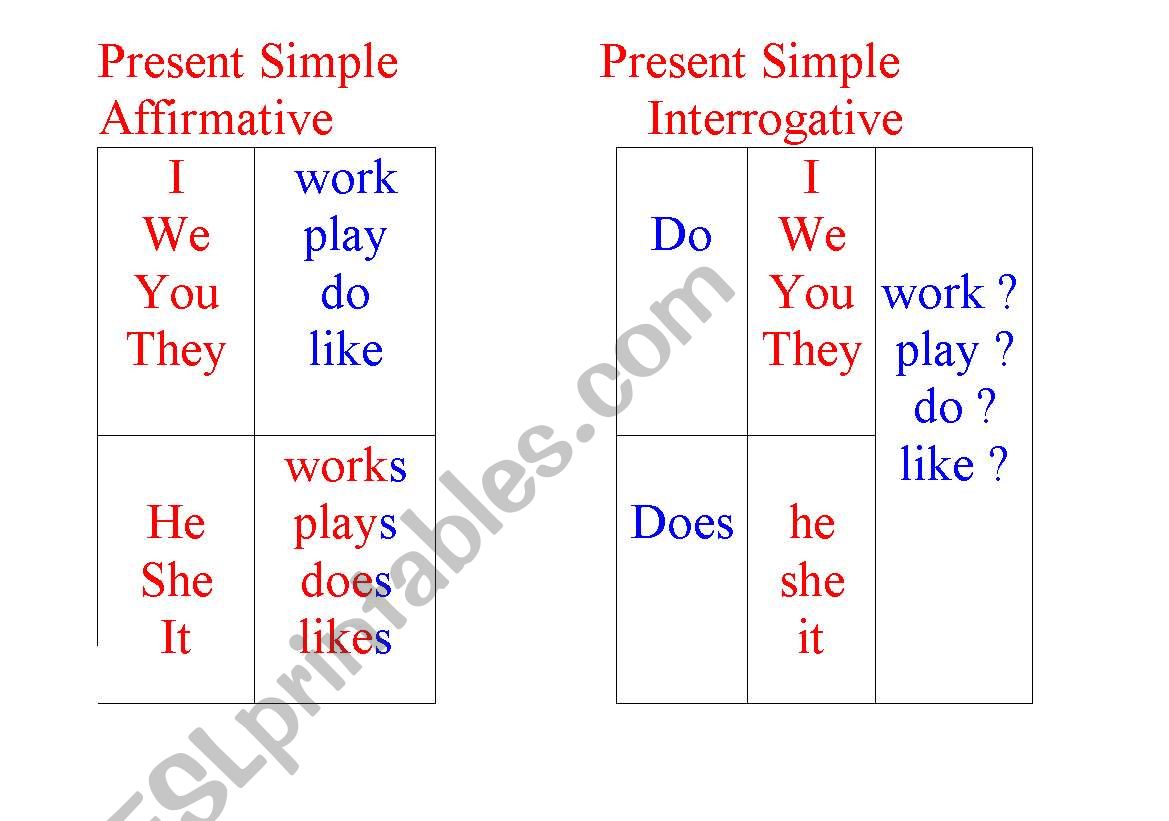 Present Simple Affirmative and Interrogative