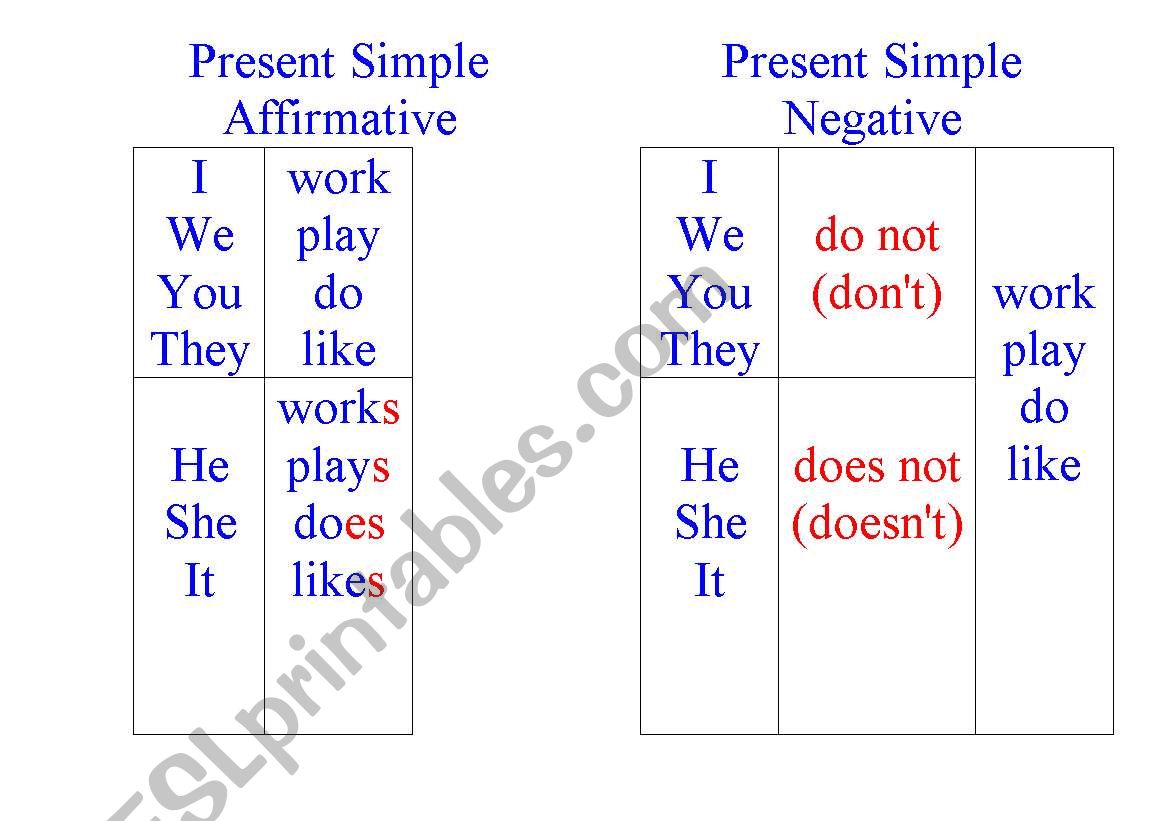 Present Simple Affirmative and Negative