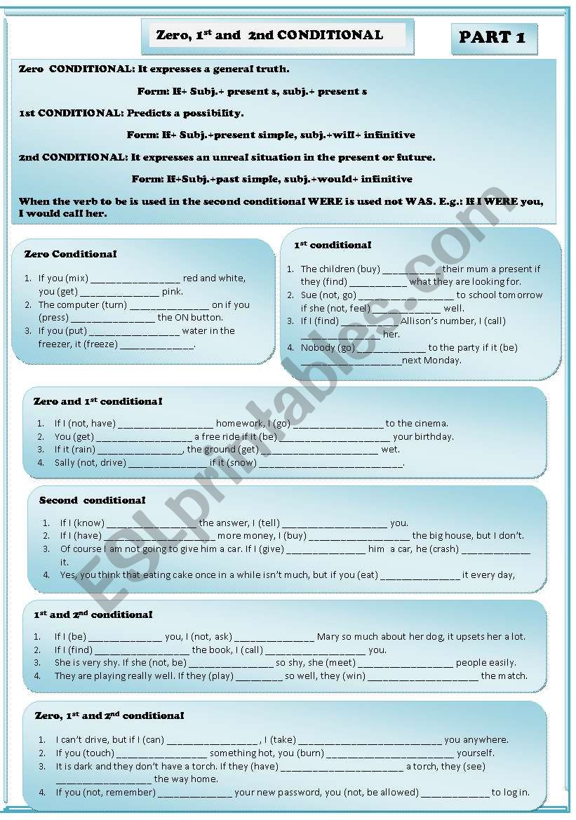 Zero, first and second conditional