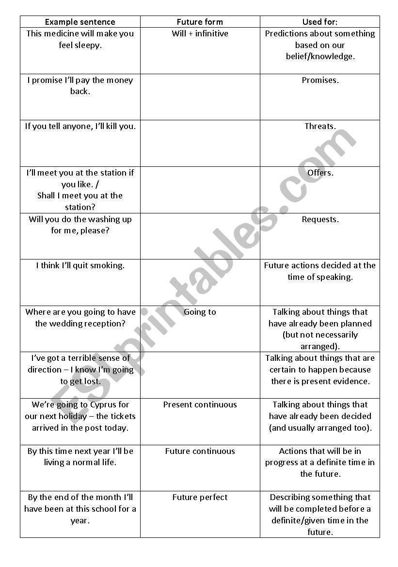 Future forms matching worksheet