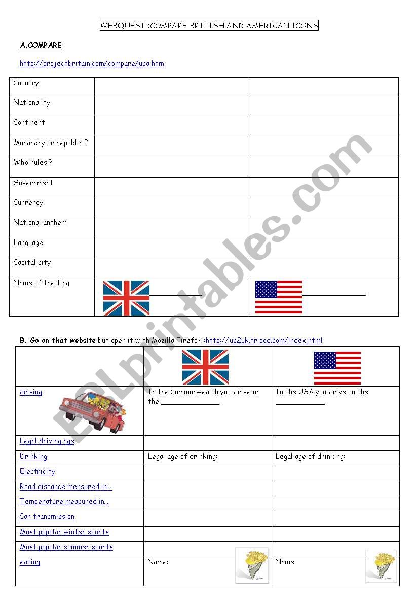 a webquest :compare British and American symbols