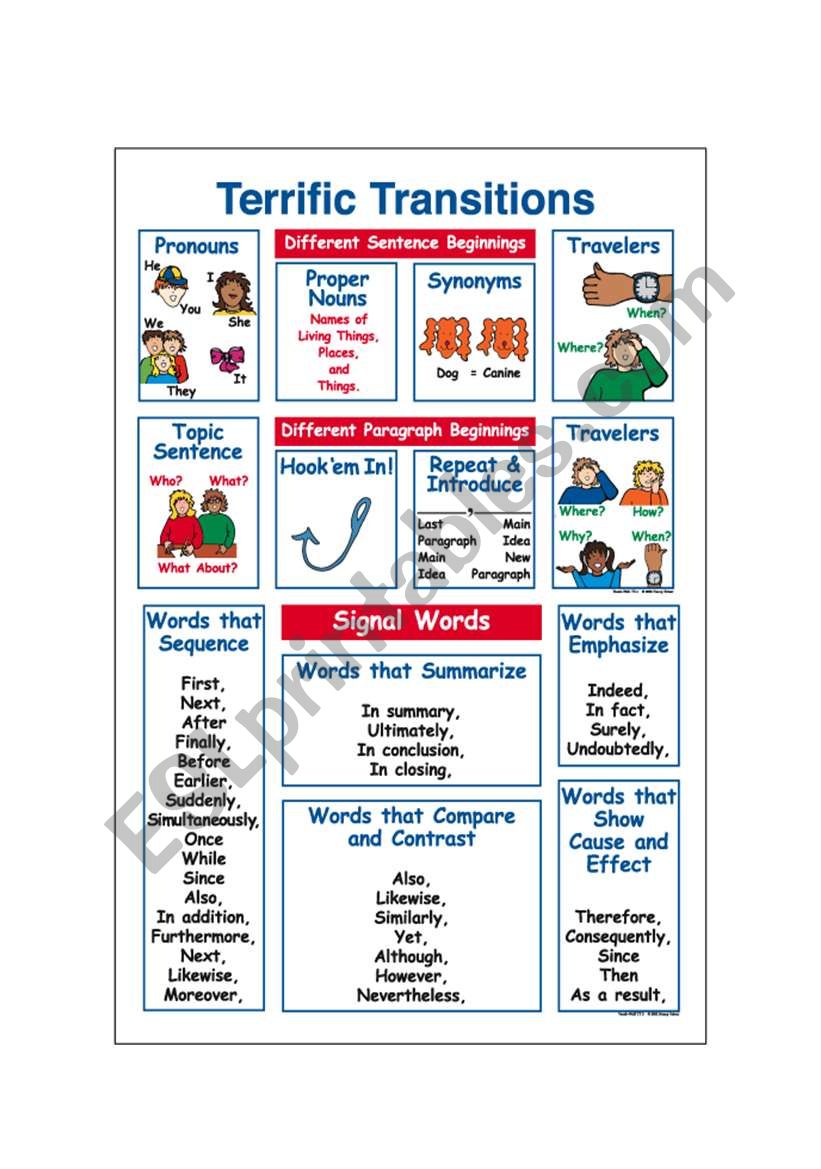 Classroom Phrases Worksheet worksheet