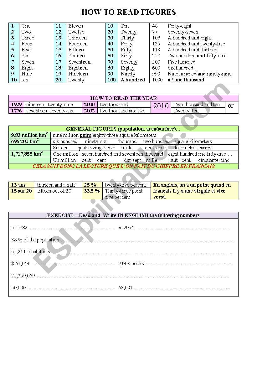 HOW TO READ FIGURES  /NUMBERS worksheet