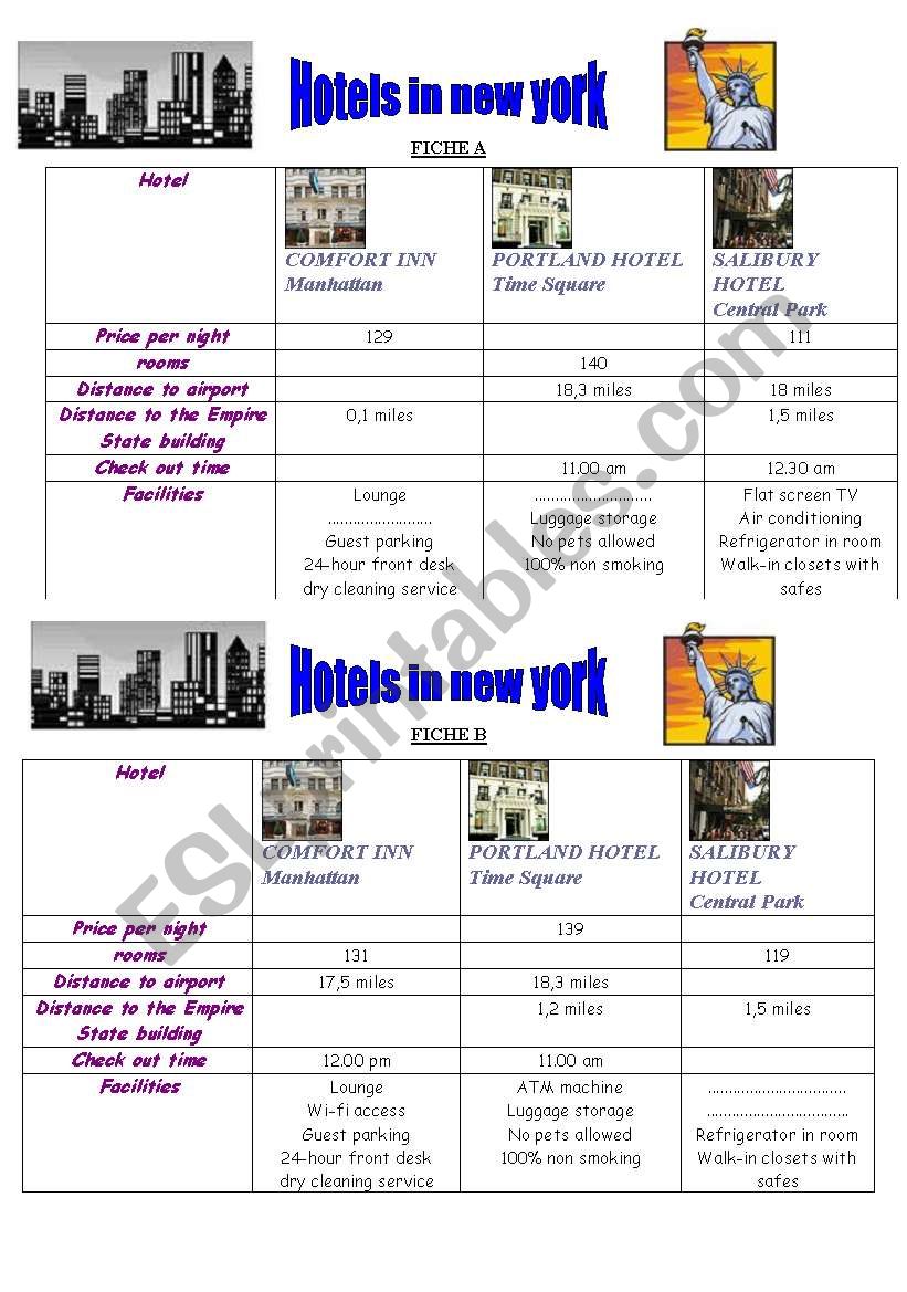 Hotels in New York PAIRWORK - lets compare!