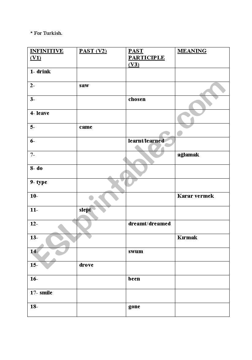 Some Verb Forms worksheet