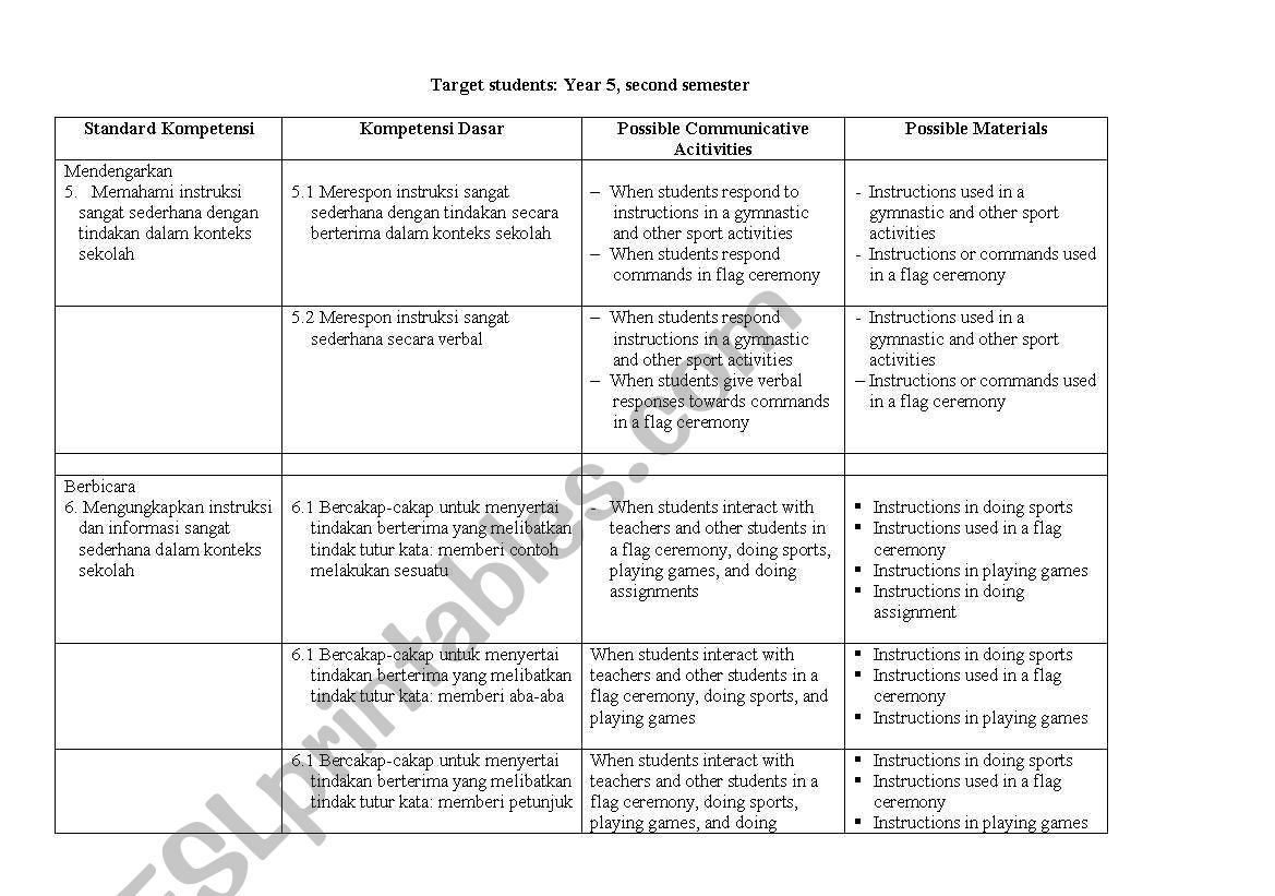 Need Analysis of Indonesian Students