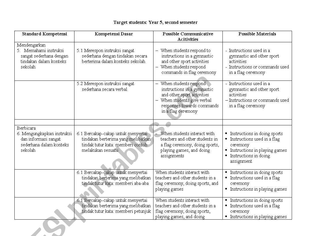 Need Analysis of Indonesian Students