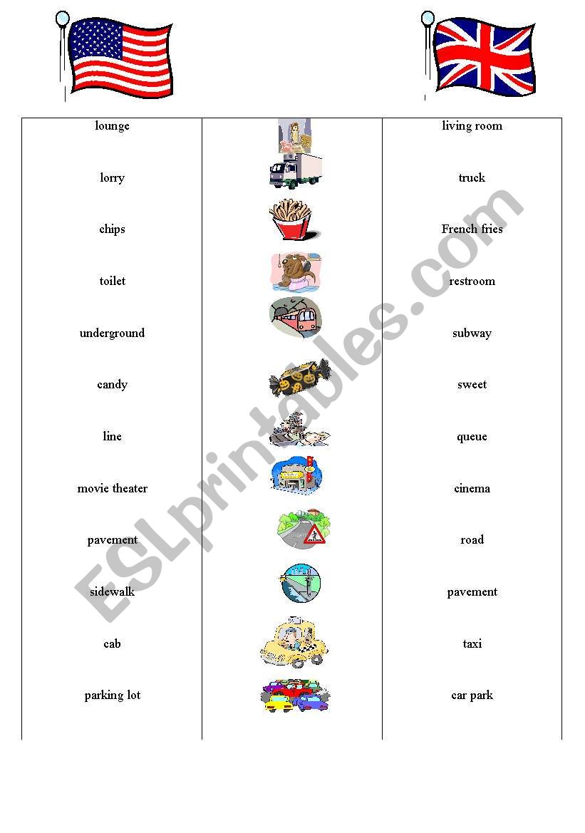 American vs British English worksheet