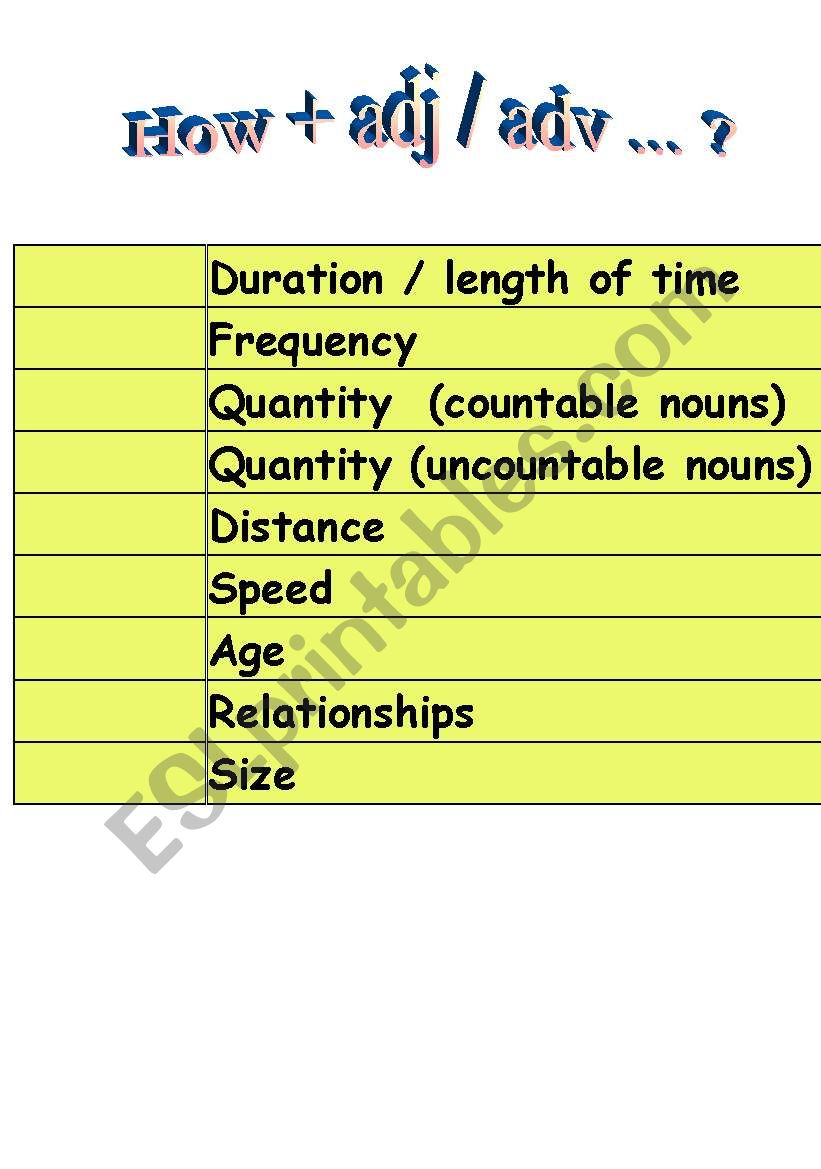 How + Adj...? worksheet