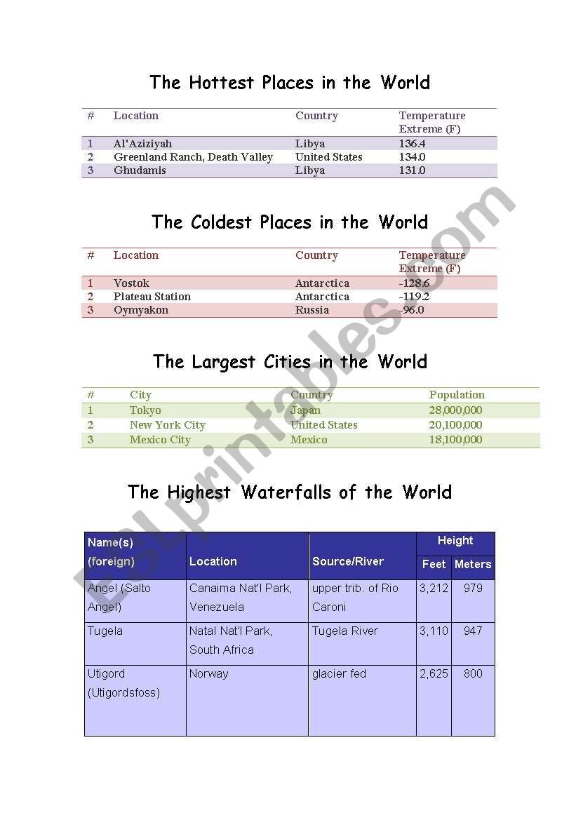 Wonders of the world worksheet