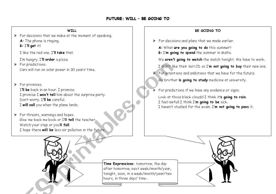 Will vs. Be Going to worksheet