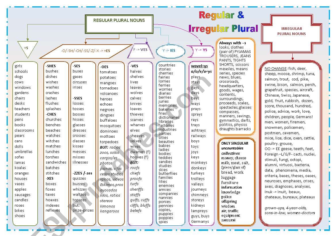 PLURALS regular / irregular - COMPLETE LIST + boardgame + several exercises + poster + fill in Xmas Stockings + Bookmark + Teachers Notes ((14_pages)) B1-B2 level