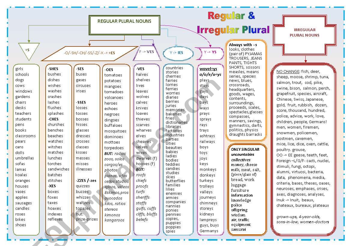 PLURALS regular / irregular - COMPLETE LIST + boardgame + several exercises + poster + fill in Xmas Stockings + Bookmark + Teachers Notes ((14_pages)) B1-B2 level