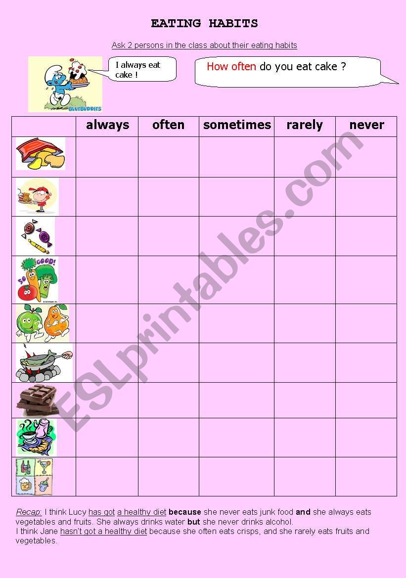 pairwork eating habits: food+frequency adverbs fully editable