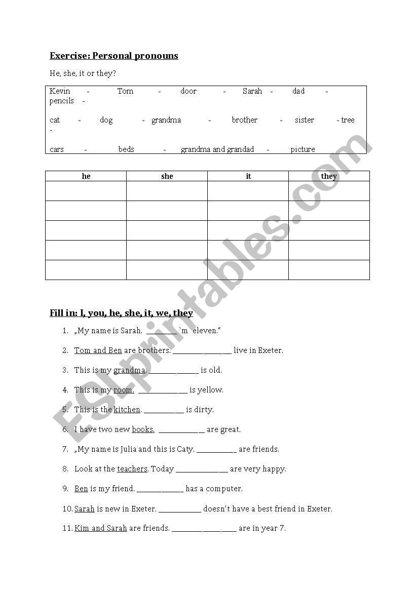 Personal pronouns - an exercise