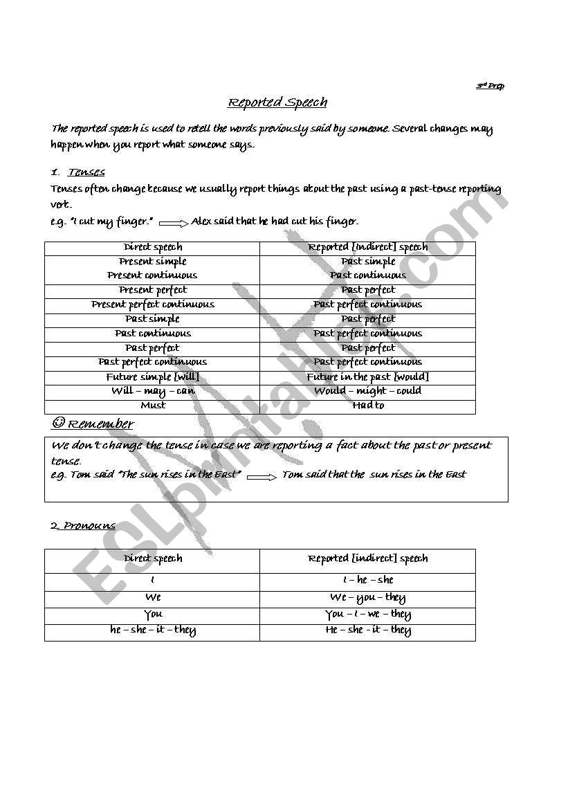 Reported Speech worksheet