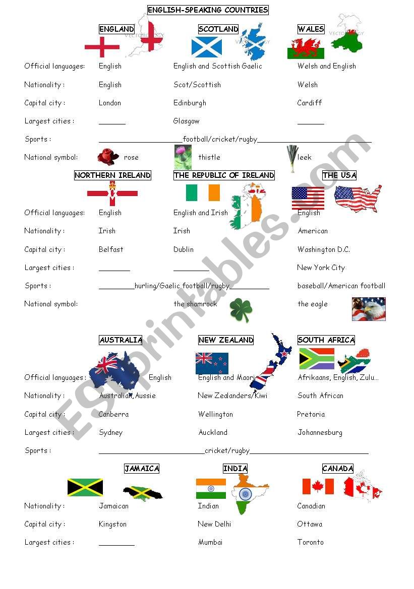 ENGLISH SPEAKING COUNTRIES worksheet