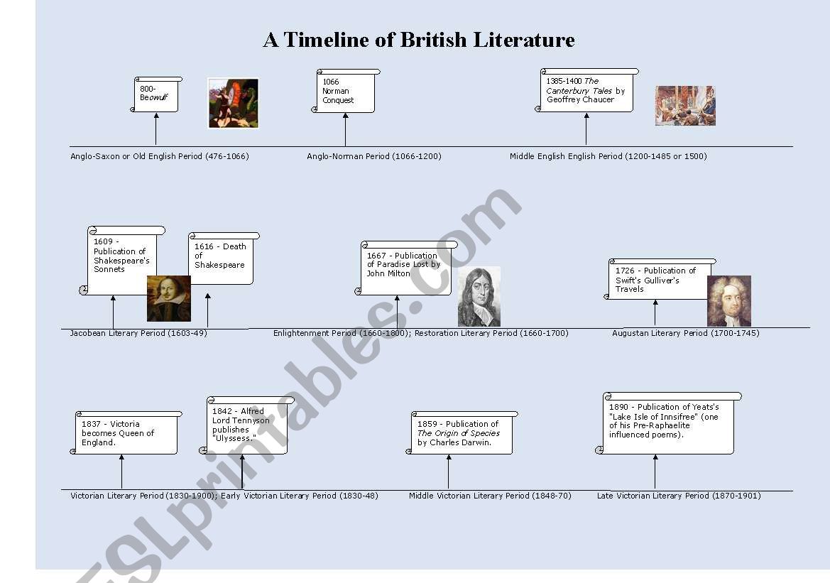 A Timeline of British Literature