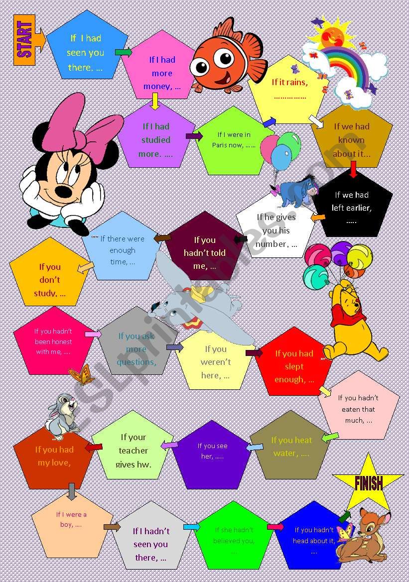 If conditionals (Type 1, 2 and 3) Speaking Activity