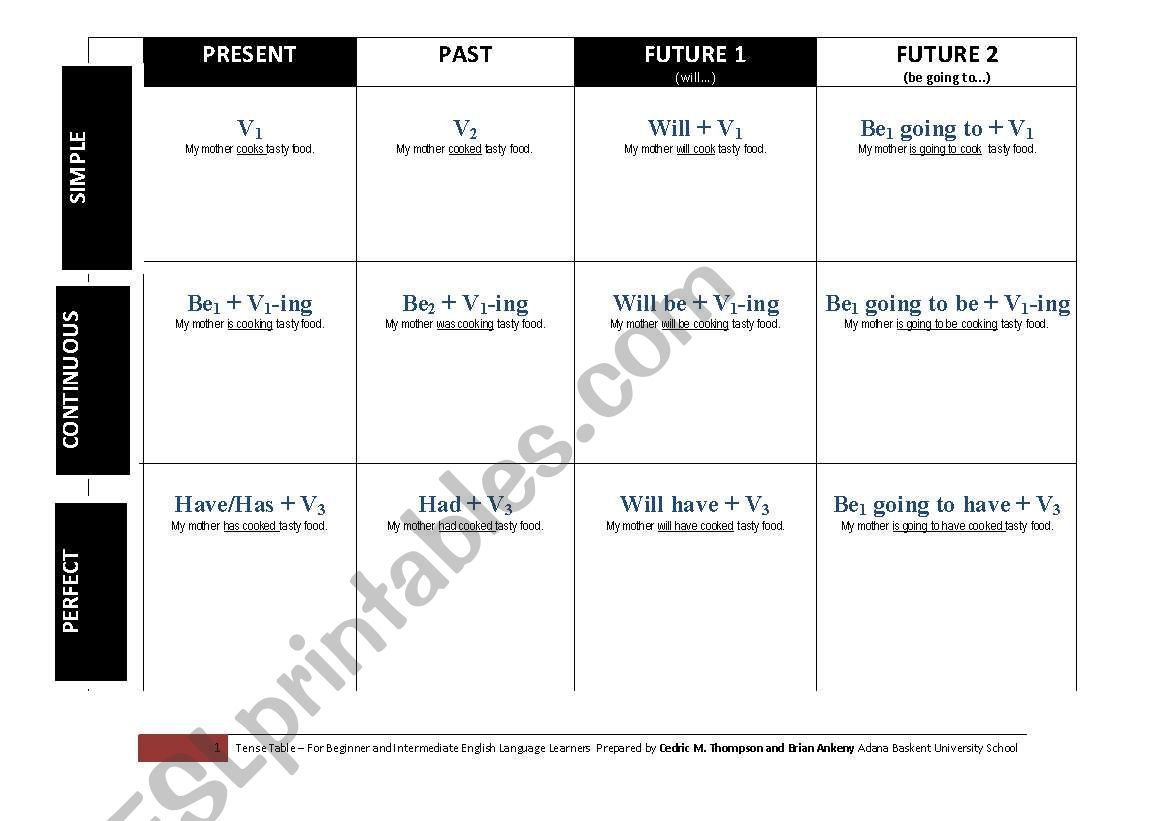 Grammar Formula Chart