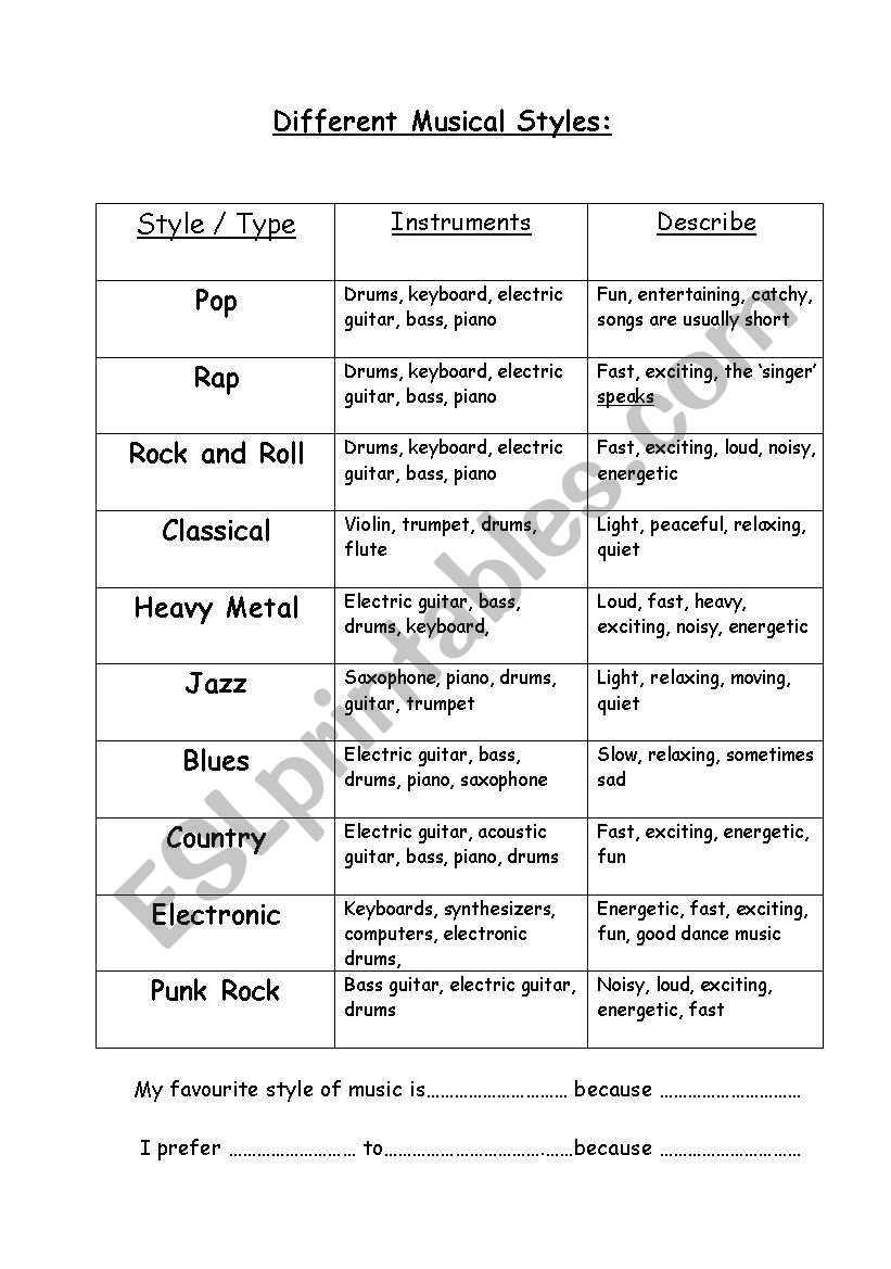 Musical Genres and Cloze Gap worksheet