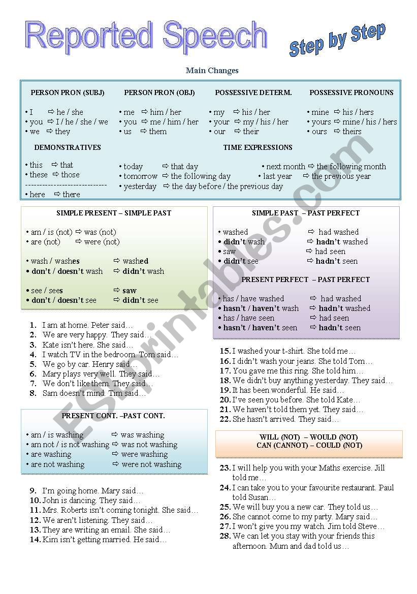 Reported Speech - step by step