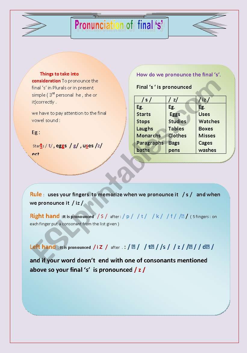 pronunciation of finals  ( my personal technique of teaching finals  ( rules task and keys included)