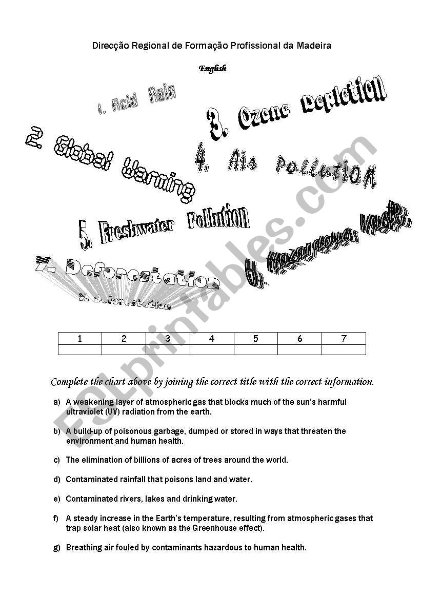Environment worksheet