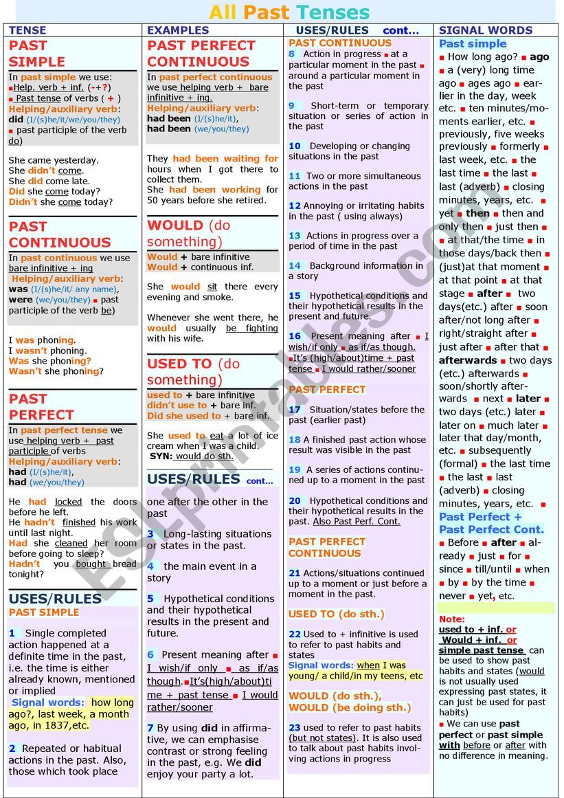 PAST SIMPLE / CONTINUOUS/ PERFECT/ PERFECT CONT