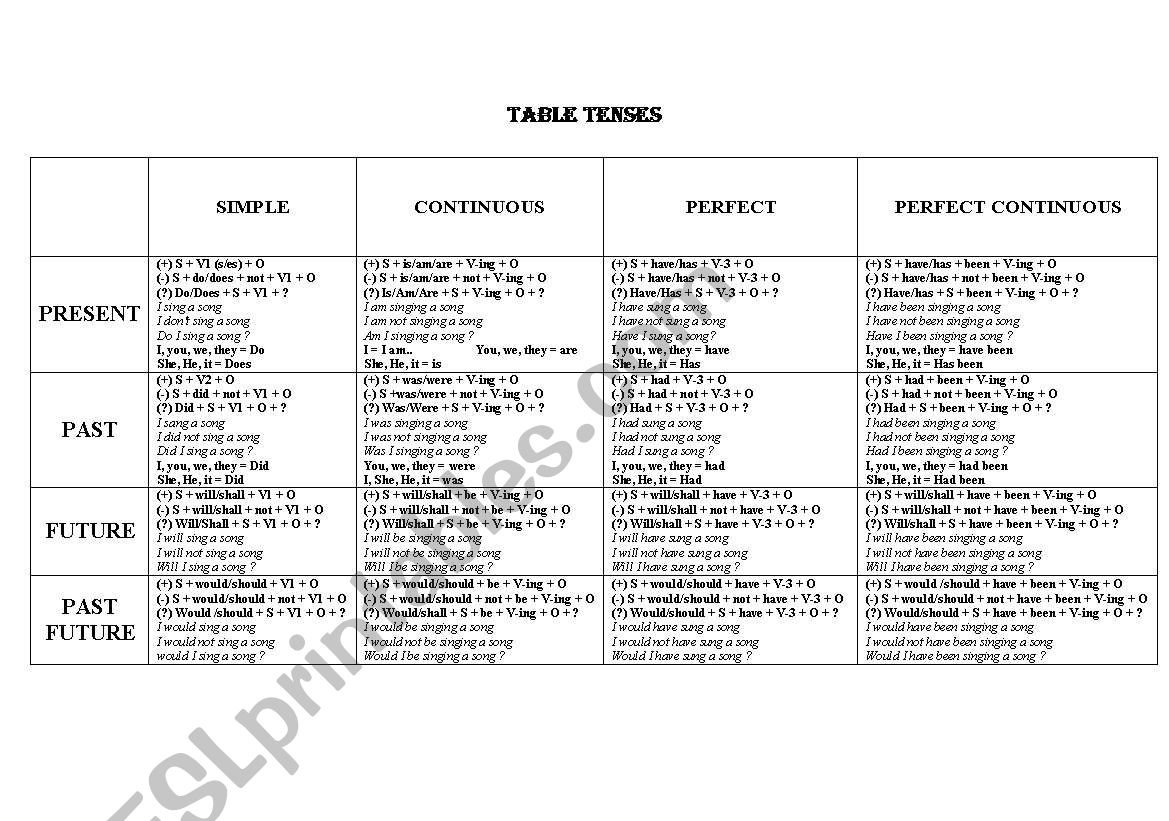 table tenses worksheet
