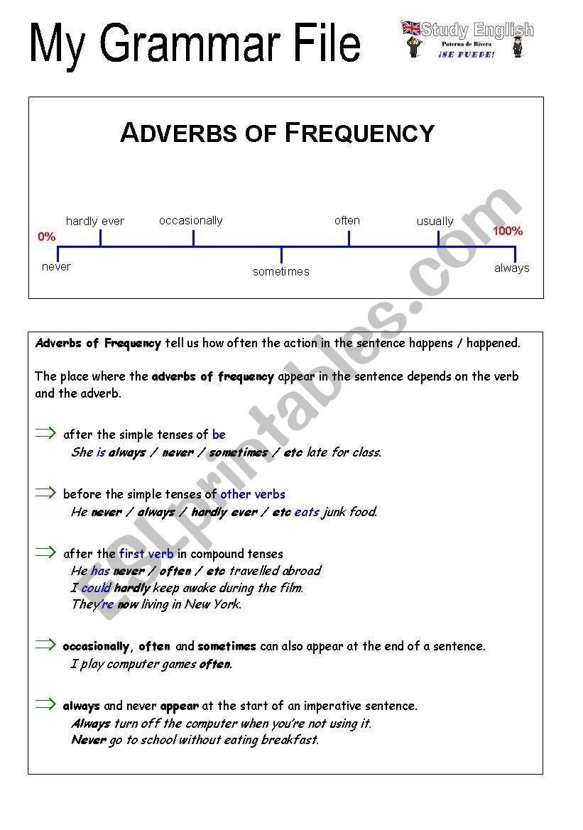 Gammar File - Adverbs of Frequency