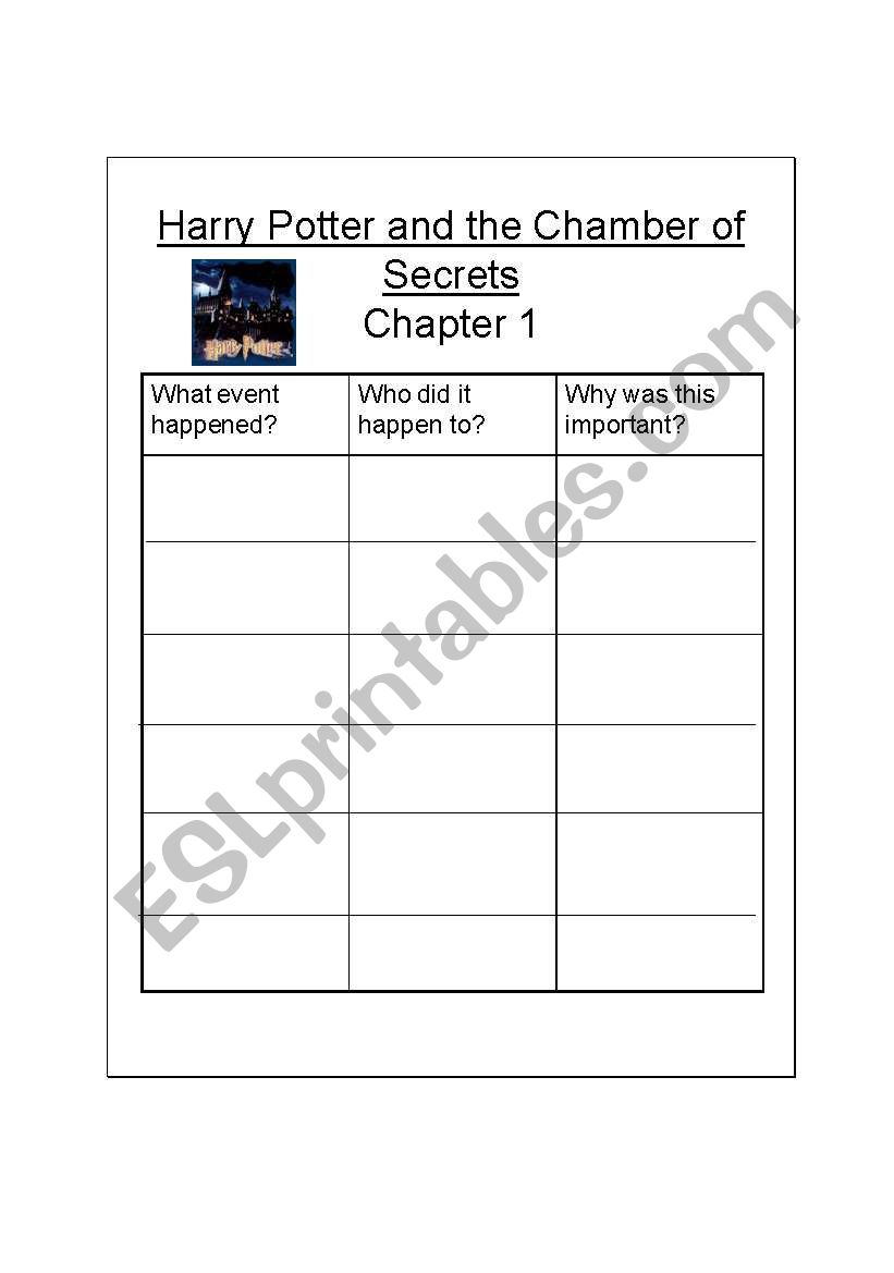 Chamber of Secrets Chapter 1 event chart