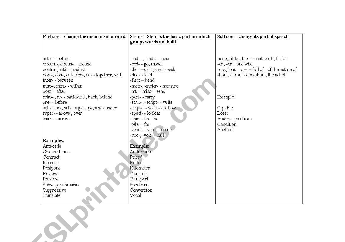 Prefix, suffix worksheet