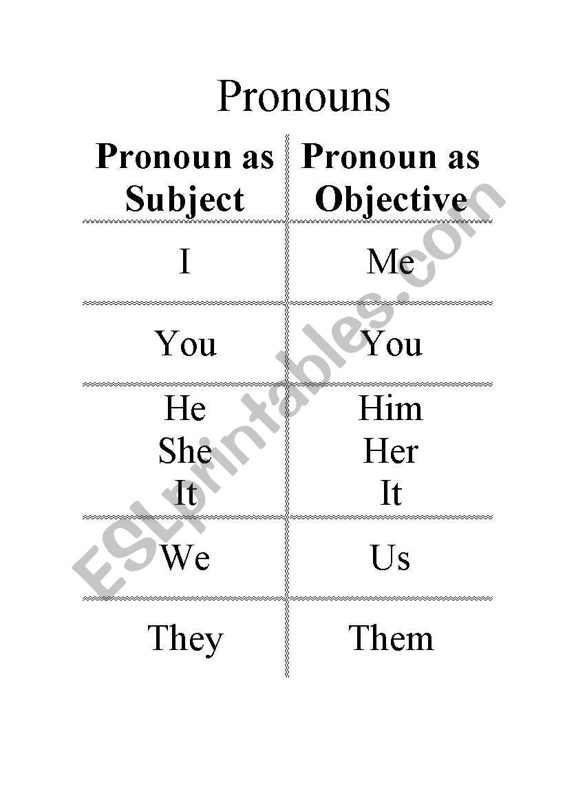Pronouns worksheet