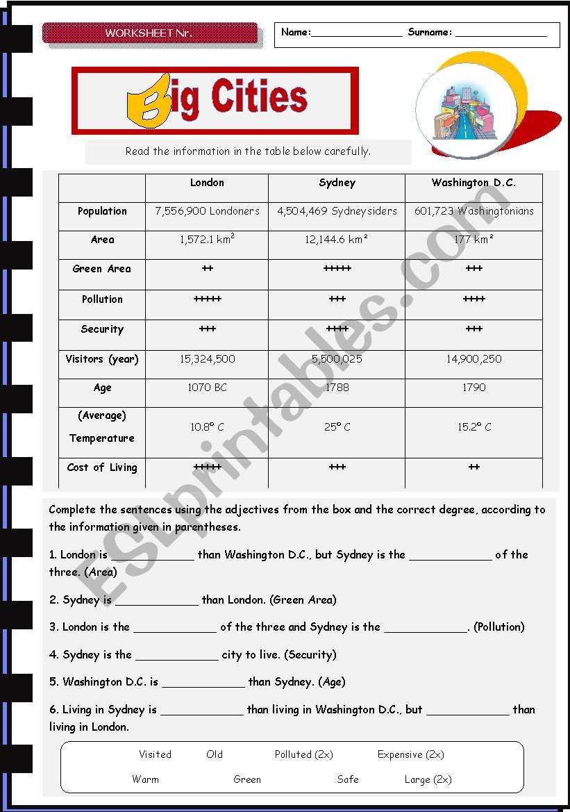 Comparing Cities worksheet