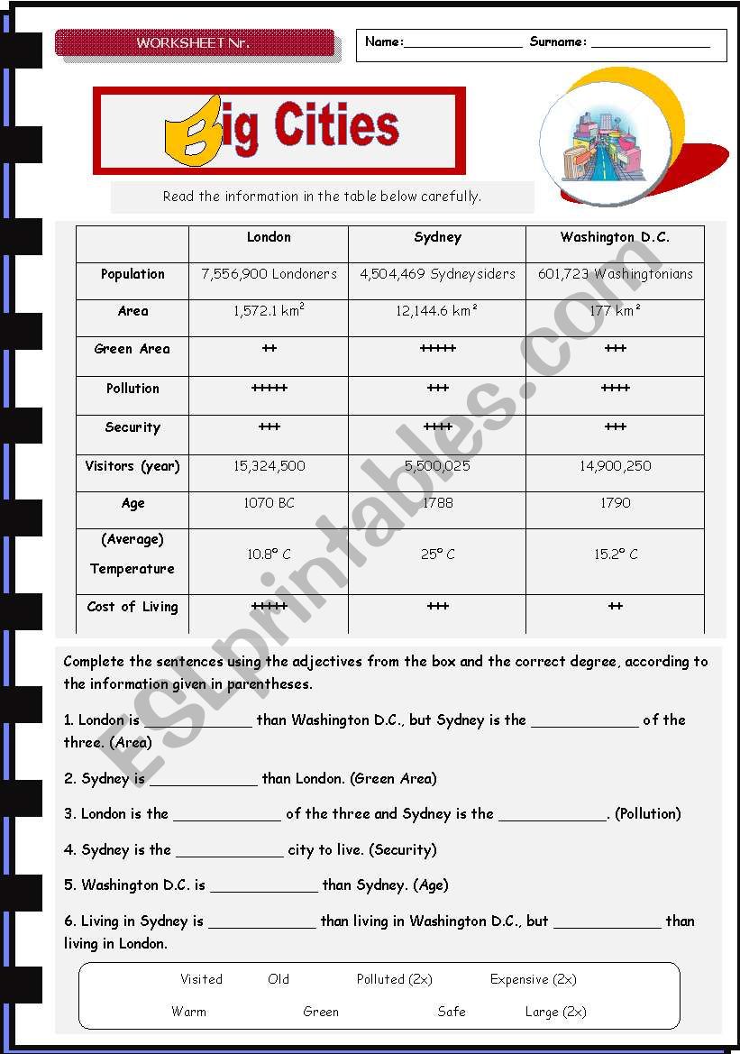 Comparative city. Comparing Cities. Compare Cities Worksheet. Comparing places. I Wonder if Worksheet.