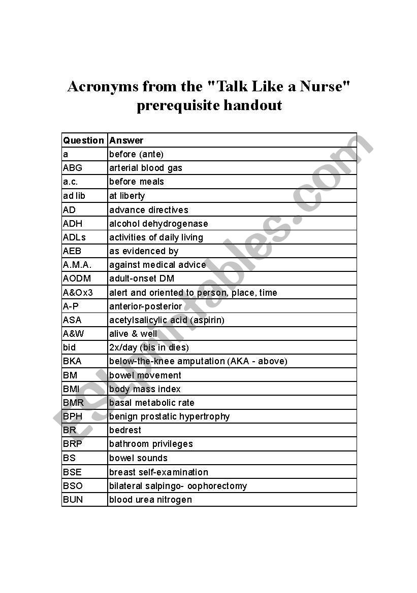 Nursing Acronyms worksheet