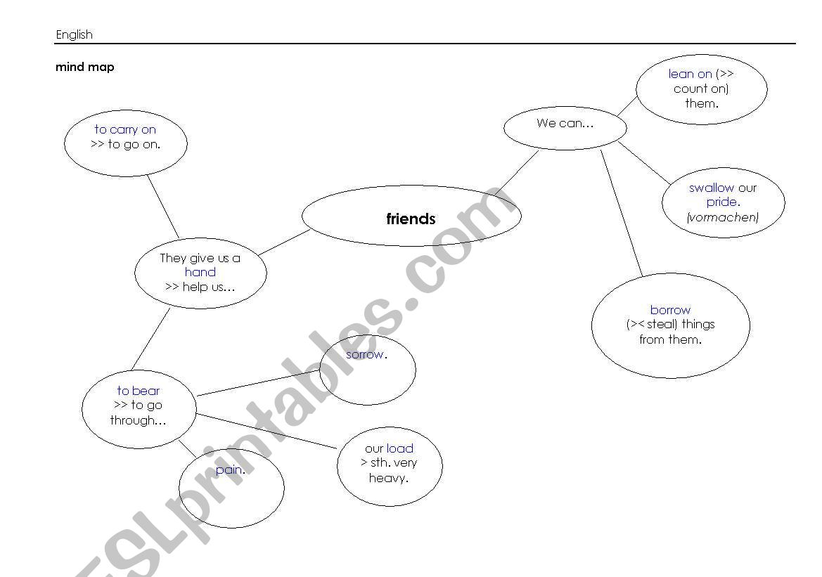 mind map_topic friends_vocabulary of song lean on me